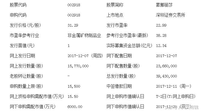a股注册制涨幅最大新股,a股历史上最赚钱的新股排名