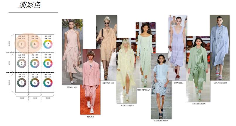 用衣服辅料做创意时装,有哪些面料衣服舒服又好看