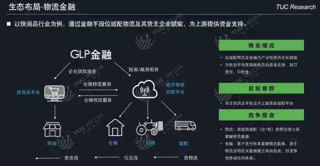 「运联研究」一文读懂「普洛斯」的前世、今生和未来