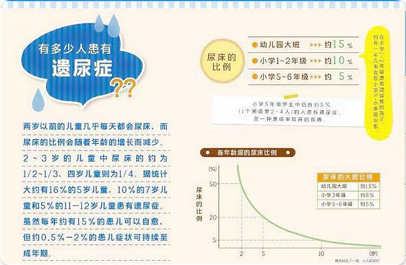 这个事很多孩子都有，它是儿童的第三大家庭创伤事件呢