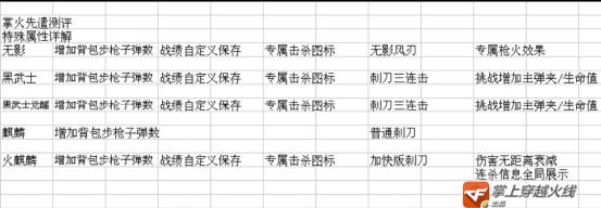 ak之王测试,ak47奉先对比ak47王者之翼