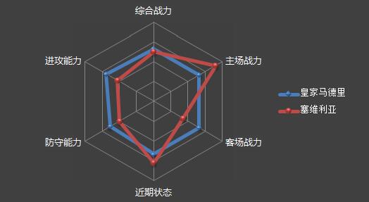 皇马周末,皇马最新推荐分析