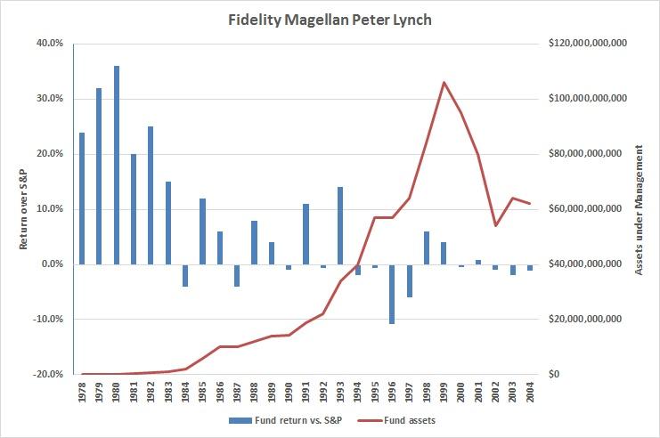 选基金最重要的是选基金经理吗,如何挑选基金经理