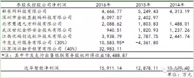 大股东疯狂减持50亿,达华智能定增最后结果