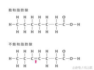 反式脂肪酸与不饱和脂肪酸的区别,反式脂肪酸和不饱和脂肪酸哪个好