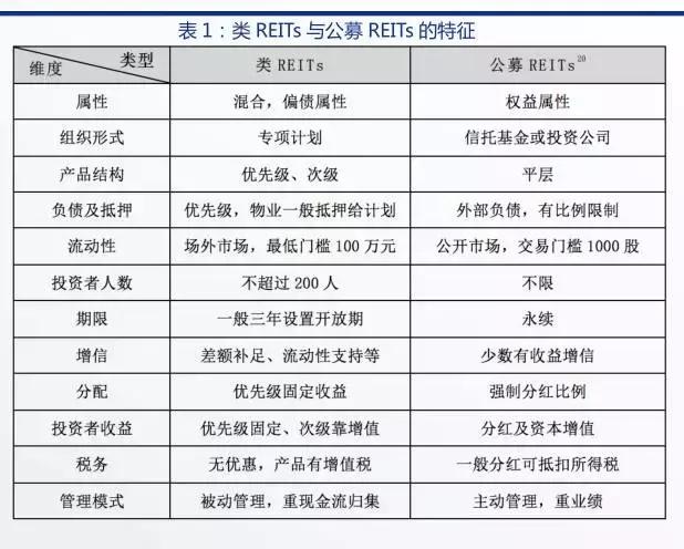 住房租赁reits预计规模达3000亿元,全国首批保障性租赁住房reits上市