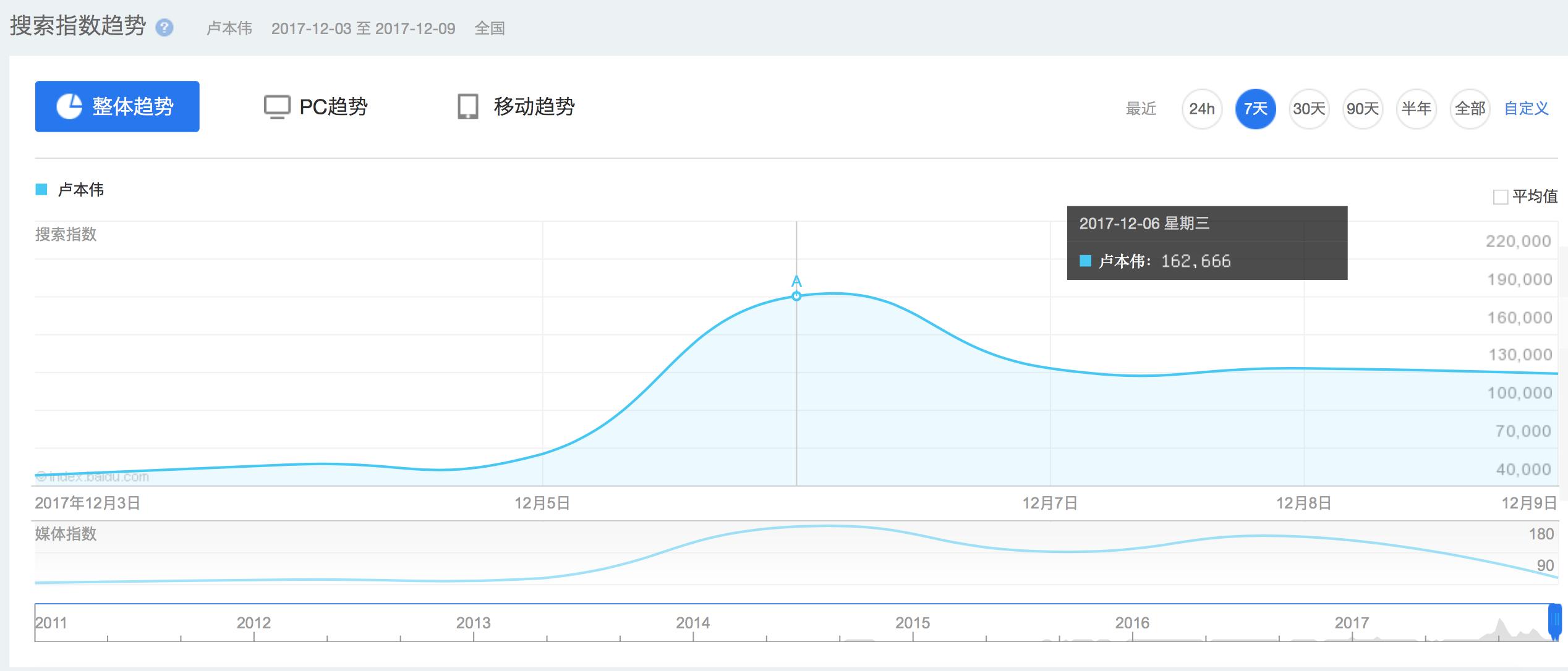 卢本伟五五开事件怎么回事,pdd卢本伟真的跟faker五五开吗