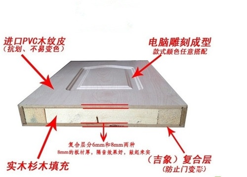 家装木门怎么选择,家装木门选什么好