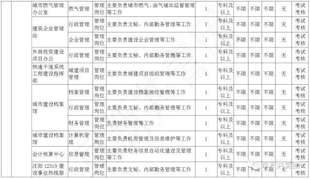 有哪些不错的事业单位岗位,29家机关事业单位公开招聘