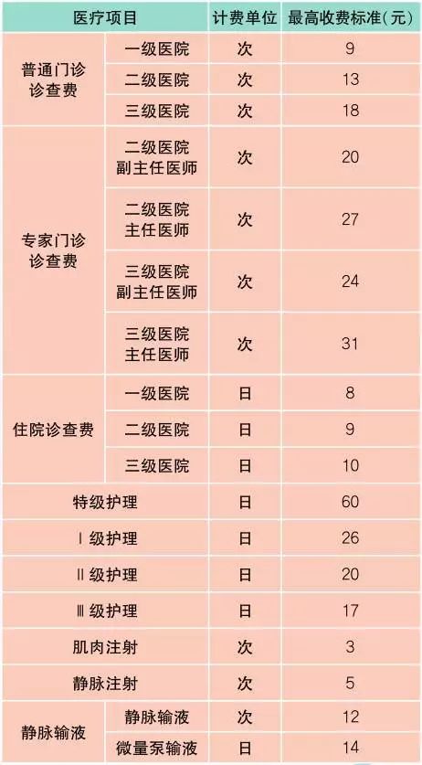 最新最全上海价格表+通讯录+办事指南！一定用的到！