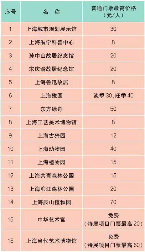 上海最新材料价格定额,上海办事指南