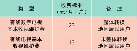 上海最新油价明细表,上海办事指南