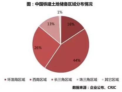 中国上市房企排行榜,中国上市前十房企