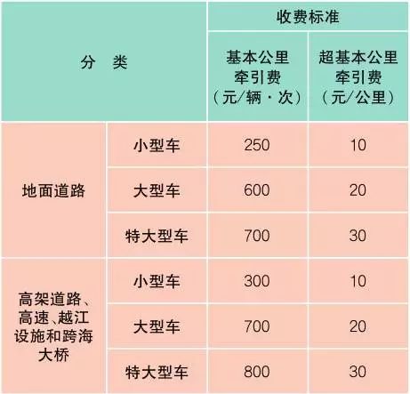 上海最新材料价格定额,上海物价一览表最新