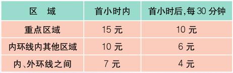 上海市市民价格信息指南公布,上海公布最新收费价格