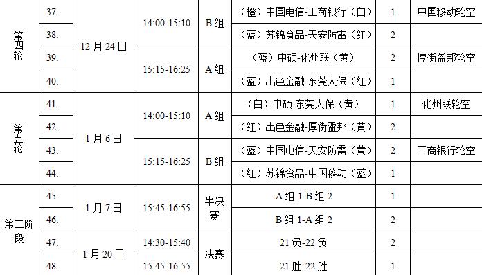 2019甲子镇贺岁杯足球赛,东莞市约翰杯足球比赛