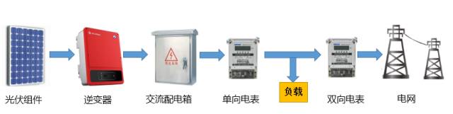 电表电费计算方案,智能电表的电价如何计算