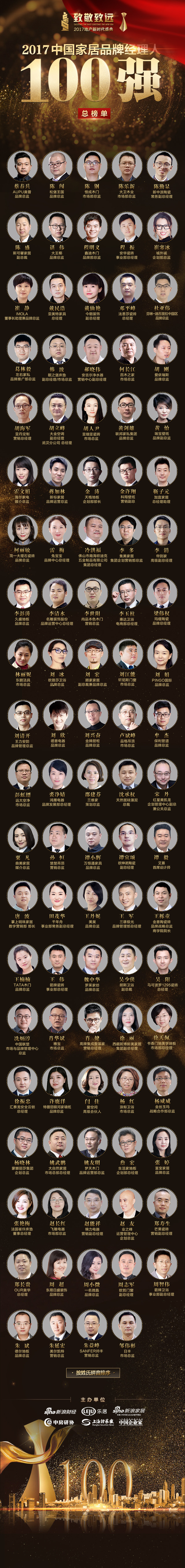 致敬致远乐居赋能！新房物业家居2017年十大CEO及百强经理人榜单重磅揭晓