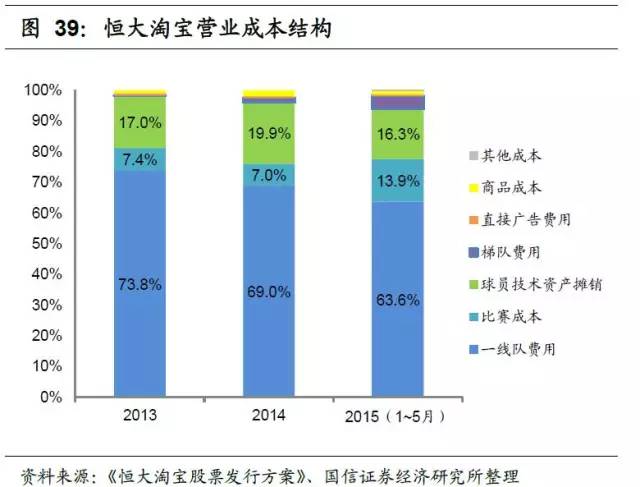 足球产业项目投资计划书,产研合作报道