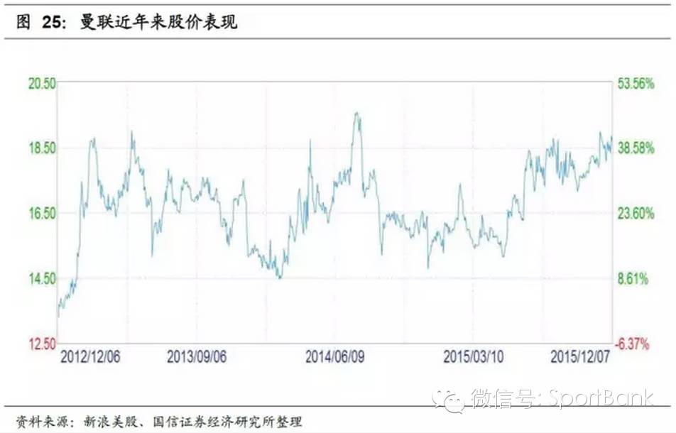 足球产业项目投资计划书,产研合作报道