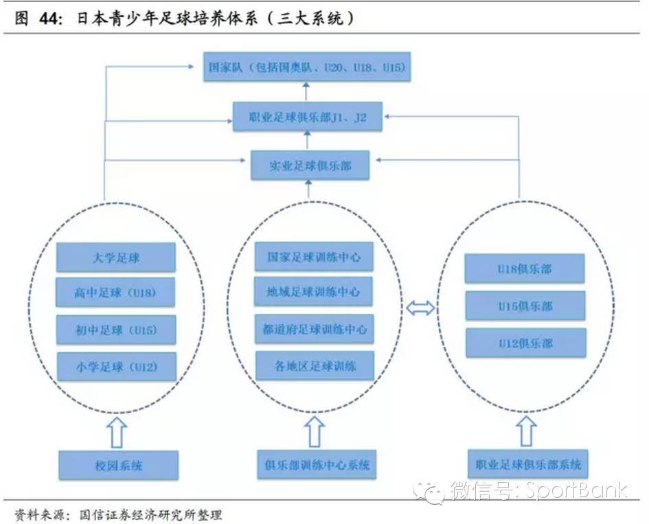 足球产业发展思路,产研规划