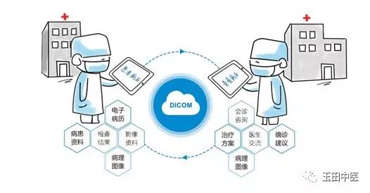 玉田县这家医院开启互联网+医疗模式，原来看病可以这样便捷