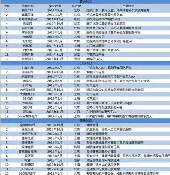 实体与互联网哪个才是未来的赢家,互联网和实体商业对决