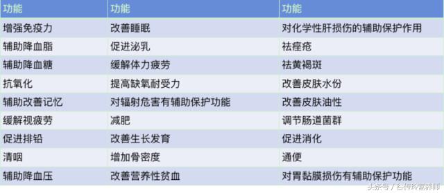 美国维生素软糖靠谱吗,美国生产的复合维生素软糖安全吗