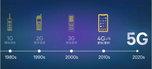 2018年辽宁乾朗科技通信技术部岗前实训必要性分析