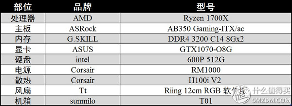 鎬т环姣旈珮鐨刟mdb350itx涓绘澘,ryzenb350涓绘澘