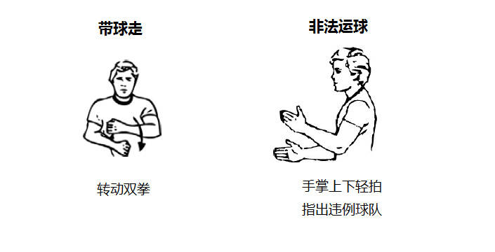 球迷最爱的裁判手势怒指十二码,三号球员裁判手势