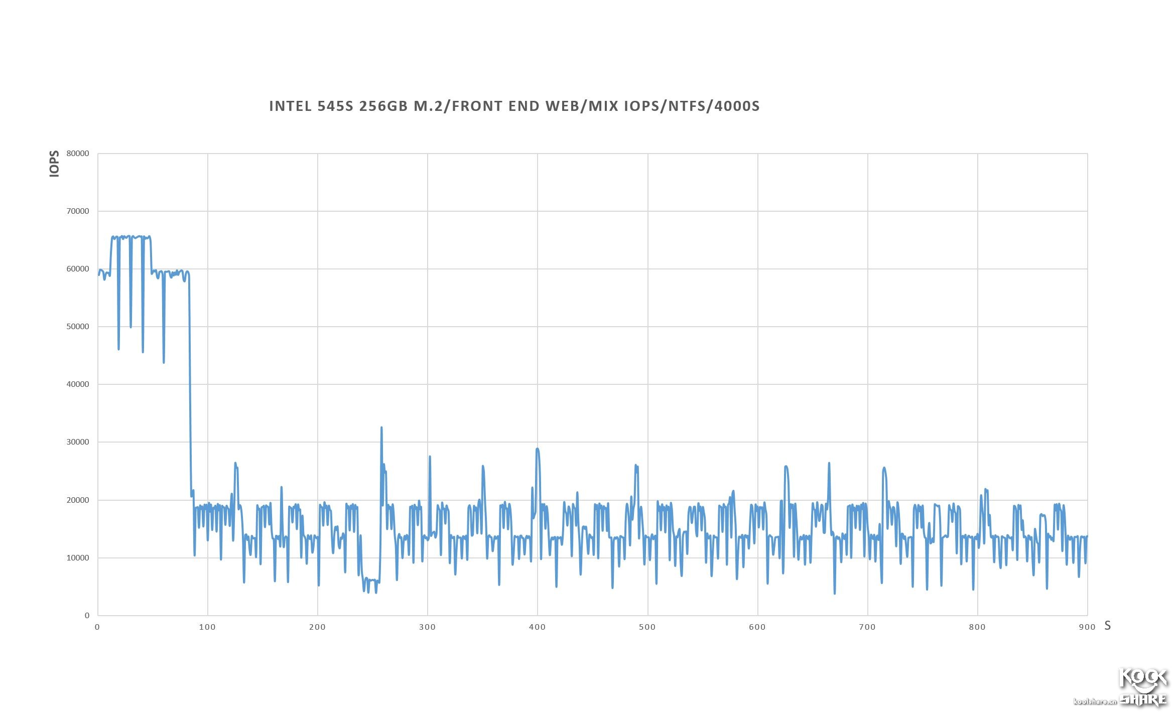 intel545s开卡,固态硬盘英特尔545s好不好