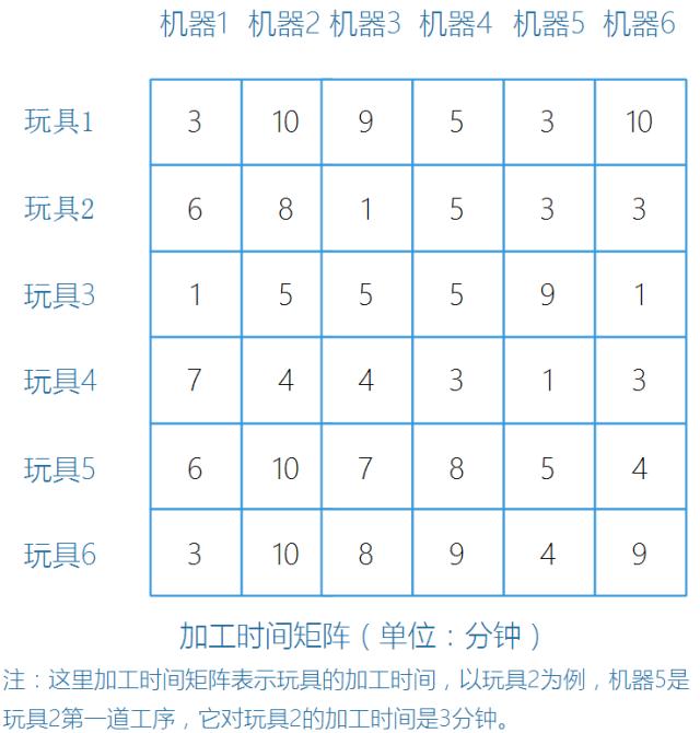 模拟退火法是什么算法,模拟退火算法