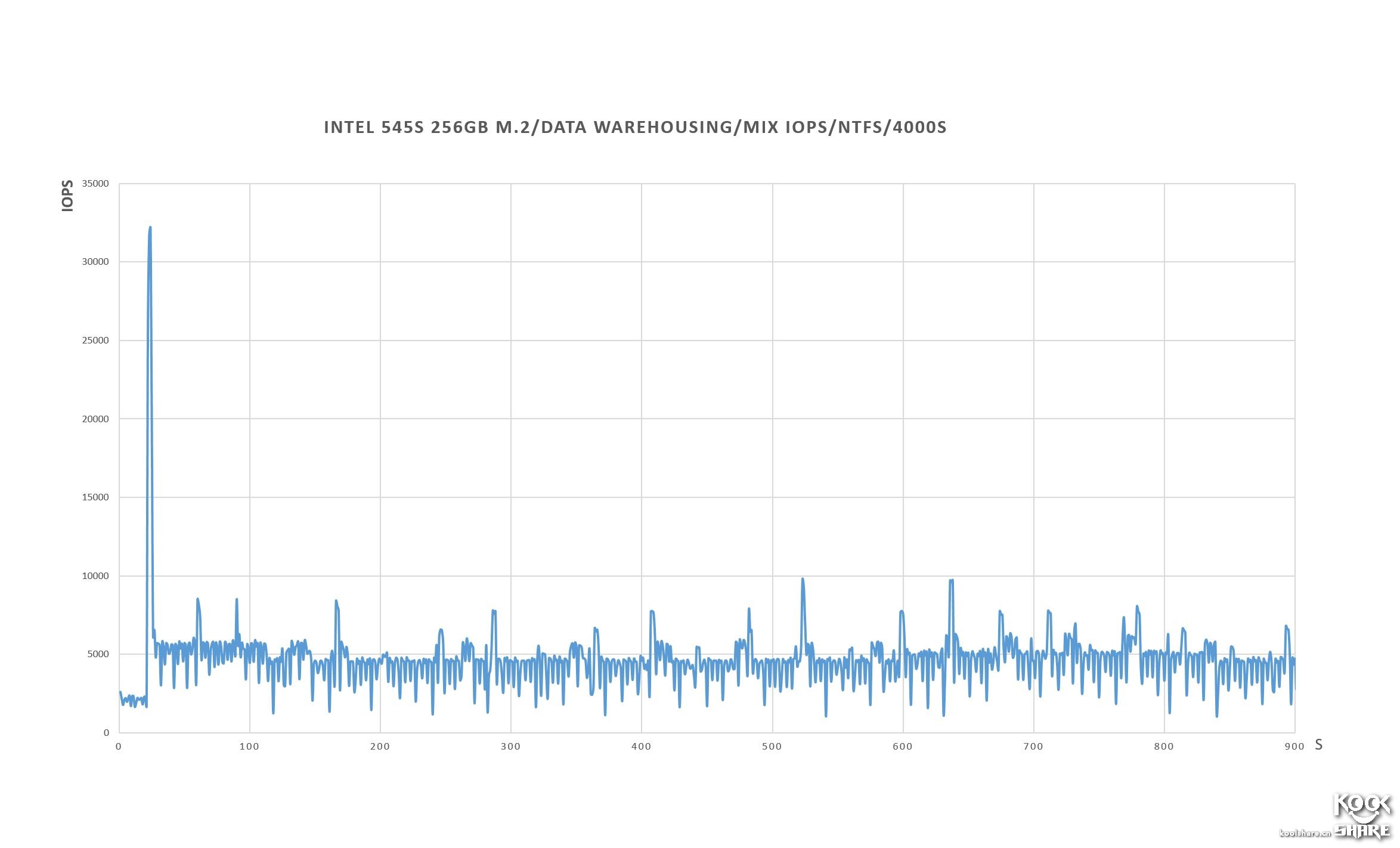 intel545s固态硬盘,英特尔545s固态拆解