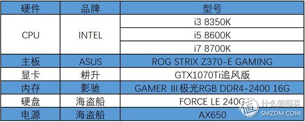 酷睿8代处理器,英特尔cpui5和i7哪个更好