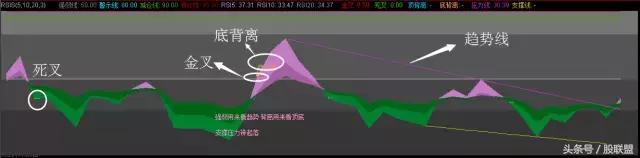 rsi指标形态突破,rsi指标牛逼用法