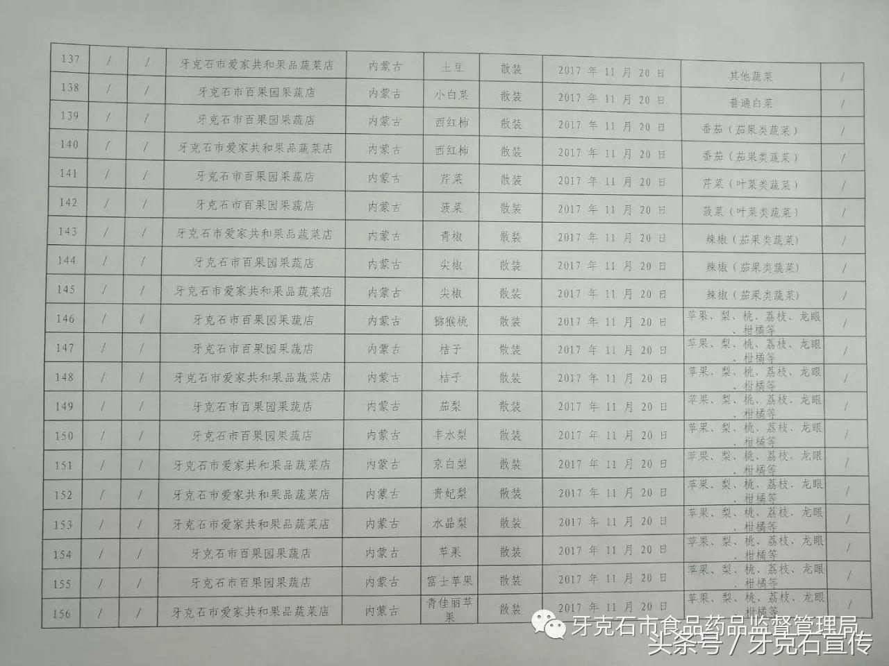 全国抽检食品一览表,317批次食品抽检