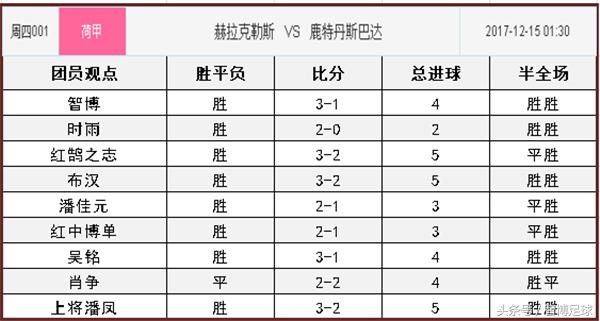 鹿特丹斯巴达vs赫拉克勒斯直播,今日英甲竞彩实单推荐