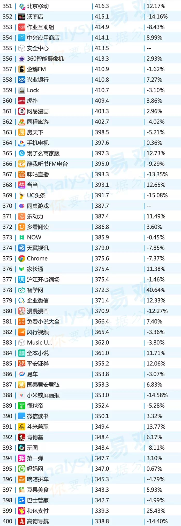 2019app排行榜top1000,2016年中国app年度排行榜