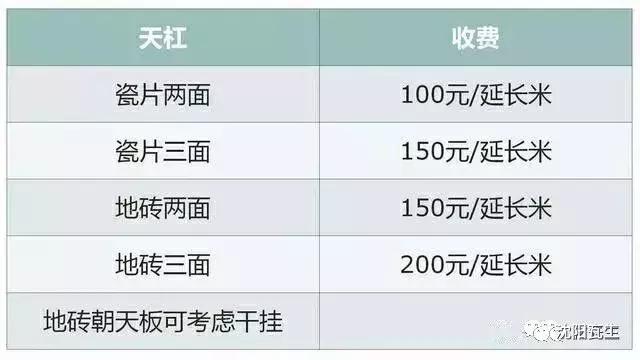 室内贴瓷砖一般如何收费,家装贴瓷砖一般费用多少一平米