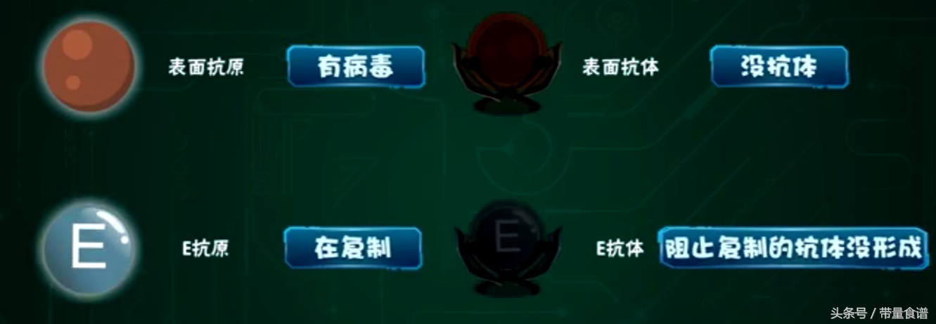 大三阳小三阳报告单对照图片,得乙肝是先得大三阳还是小三阳