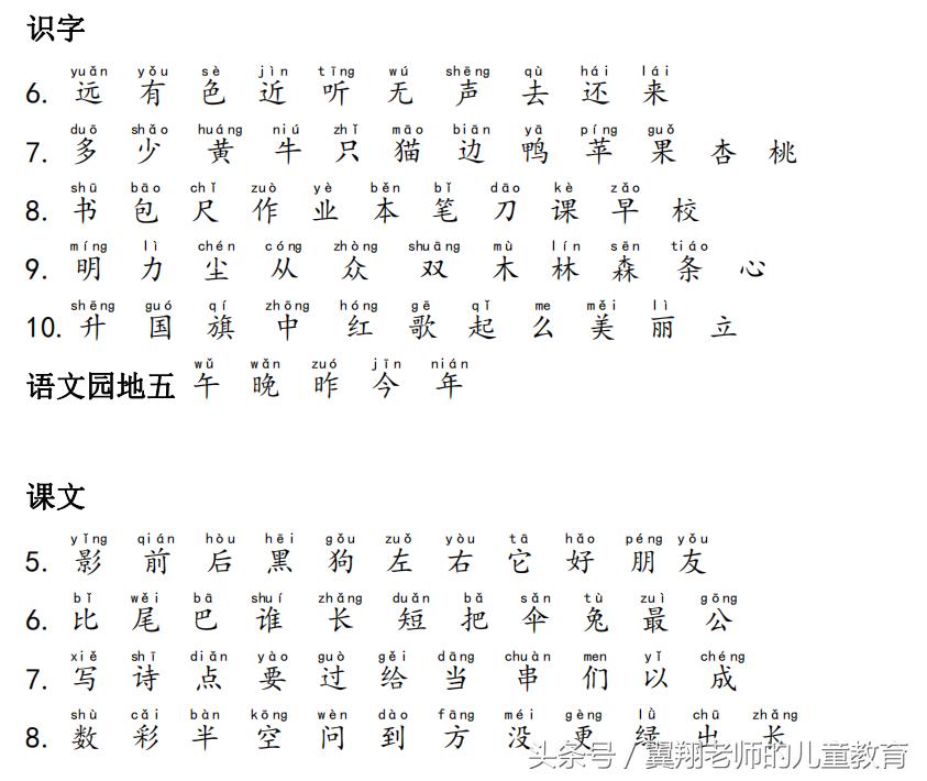一年级拼音生字教程,一年级汉语拼音整体认读音节教程