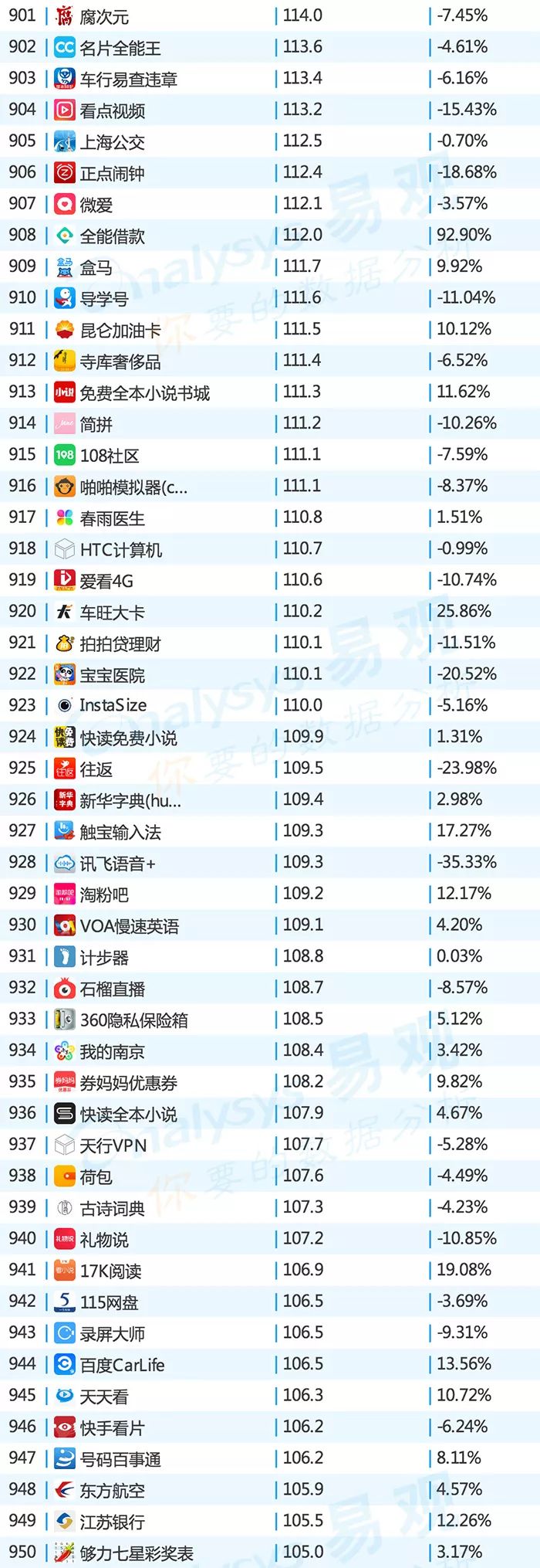 2019app排行榜top1000,2016年中国app年度排行榜