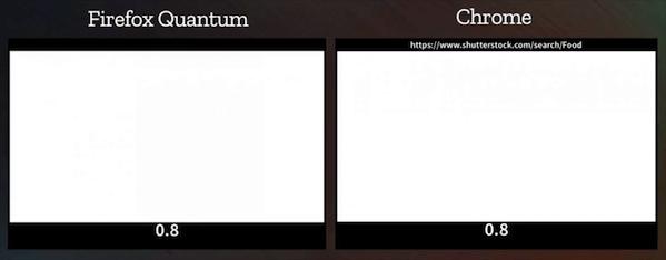 比chrome好用的浏览器,比firefox好的国产浏览器