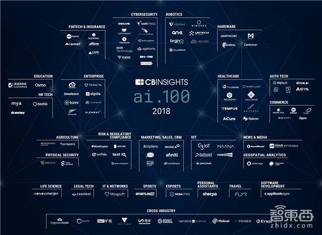 cbinsights统计初创公司失败原因,cbinsights行情