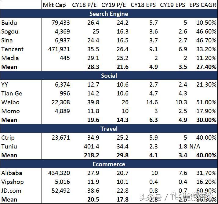 我们为什么看好搜狗？微信搜索和AI是两大增长点