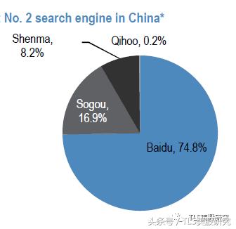 我们为什么看好搜狗？微信搜索和AI是两大增长点