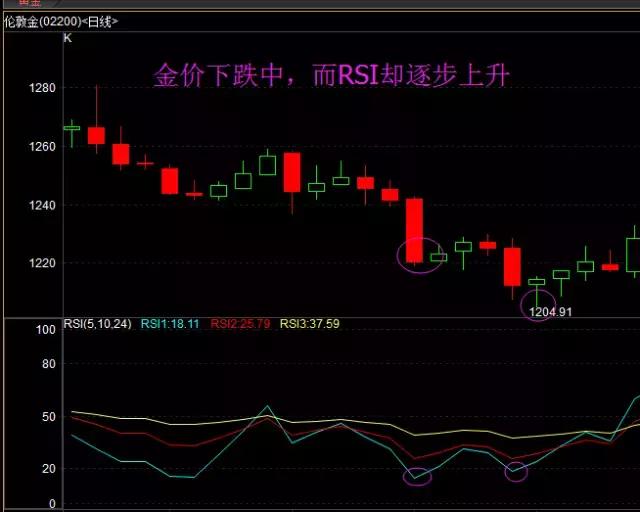 炒黄金看k线准吗,炒黄金还会涨吗