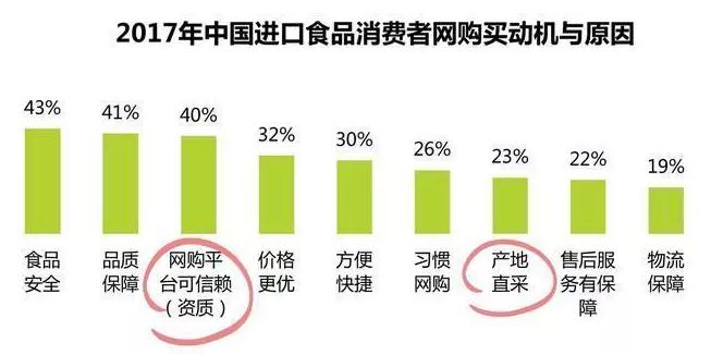 进口食品销售情况,进口食品行业