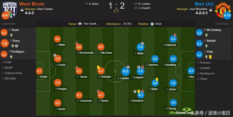 曼联对阵西布朗直播,复盘曼联对曼城